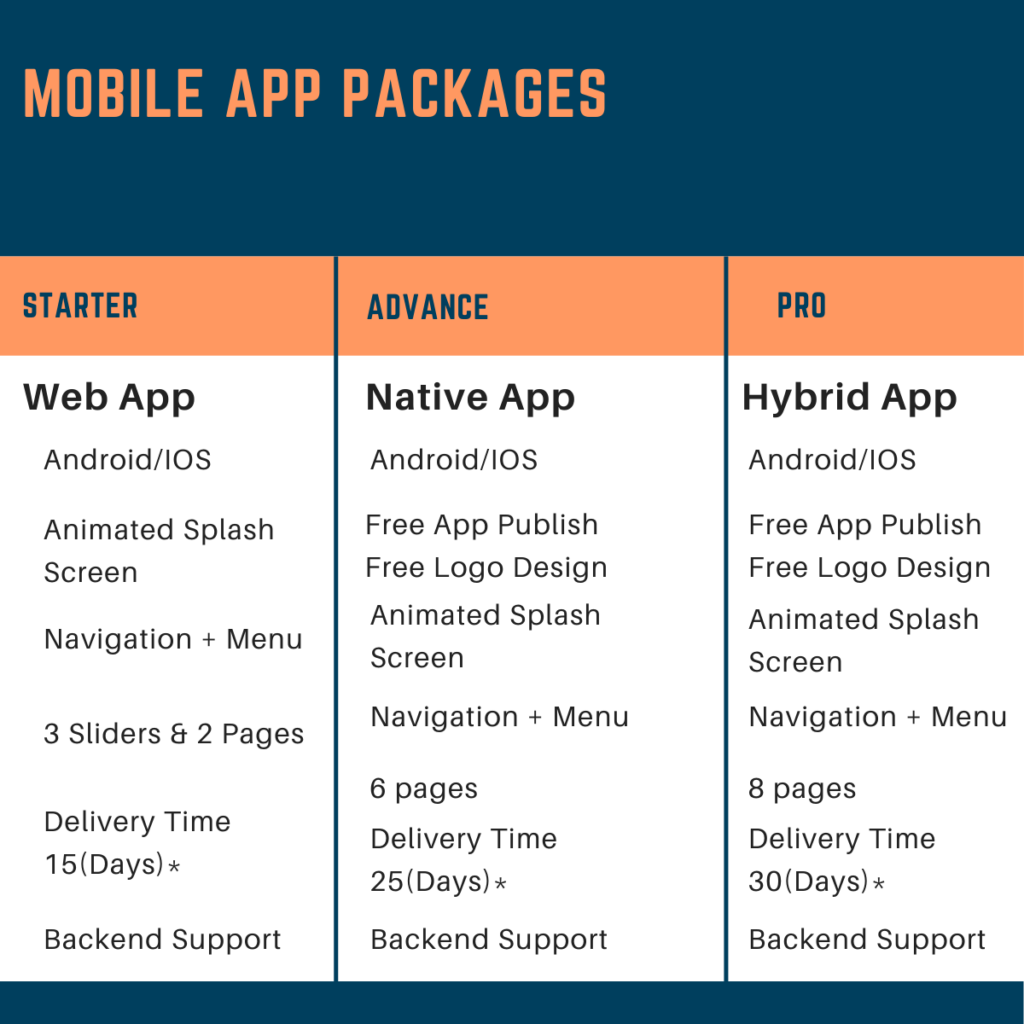 Mobile APP Packages